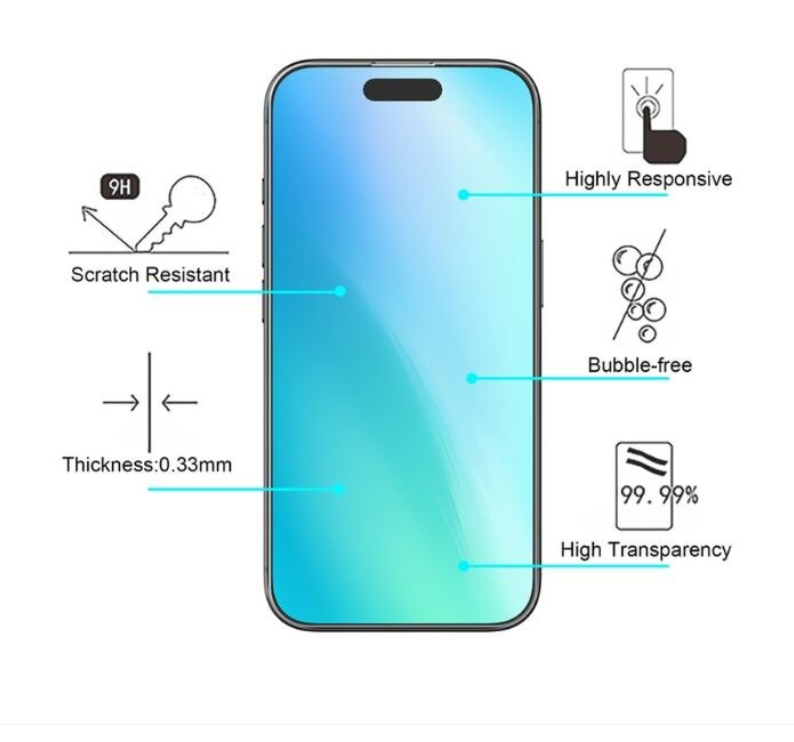 Folie de Protectie pentru iPhone 16 cu Accesorii Montaj, Grosime 0.3 mm, Clear View, Transparenta